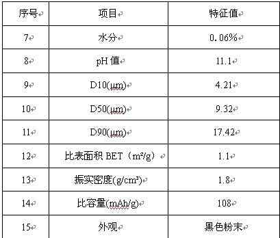 江特鋰電富鋰錳基正極材料性能