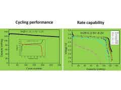 興能新材 鋰電材料 高電壓正極材料圖2