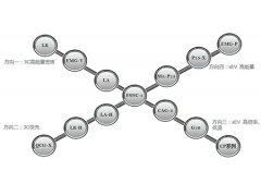 杉杉科技 鋰電負(fù)極原材料 人造石墨
