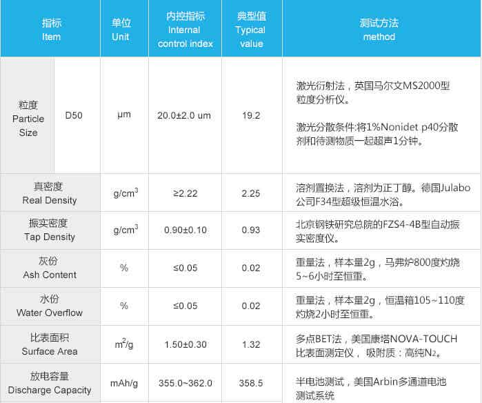 紫宸科技鋰離子電池負極材料G1性能參數