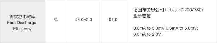 紫宸科技鋰離子電池負極材料G1性能參數