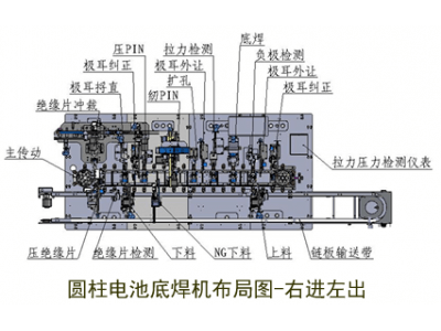 商馳科技18650圓柱電池全自動底焊機
