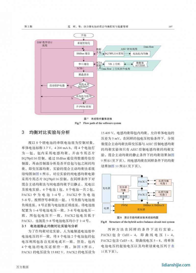動力鋰電池的混合均衡控制與能量管理
