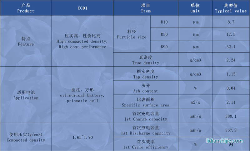 創(chuàng)亞動力復(fù)合石墨CG01詳情