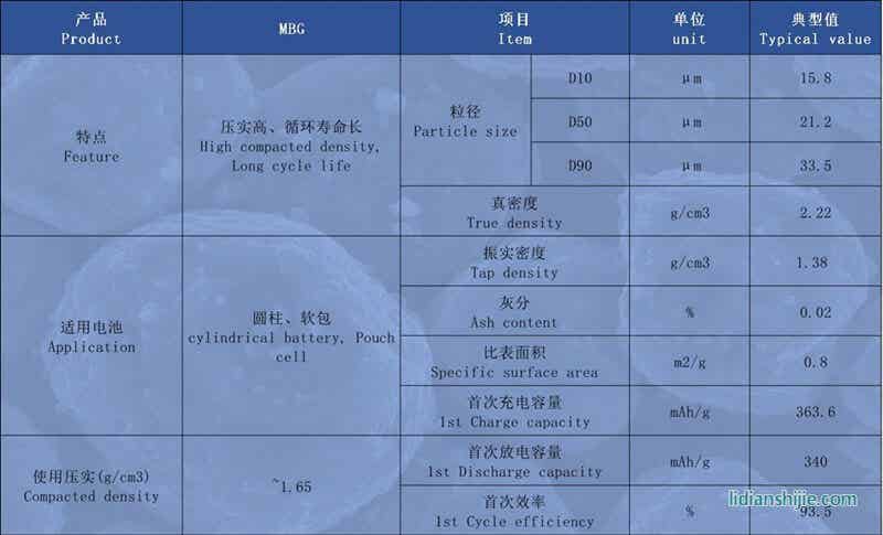 創(chuàng)亞動力中間相石墨MBG詳情