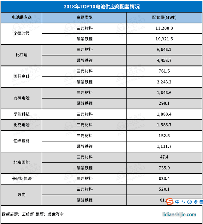 2018新能源動力電池市場回顧與展望