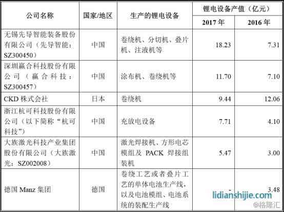 利元亨智能產(chǎn)品價(jià)格情況