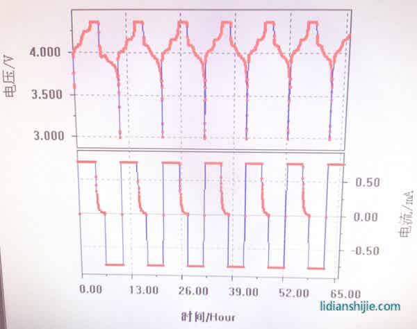 產(chǎn)品循環(huán)圖