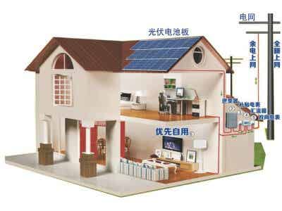 能投匯龍 儲(chǔ)能鋰電池 家庭儲(chǔ)能系統(tǒng)圖2