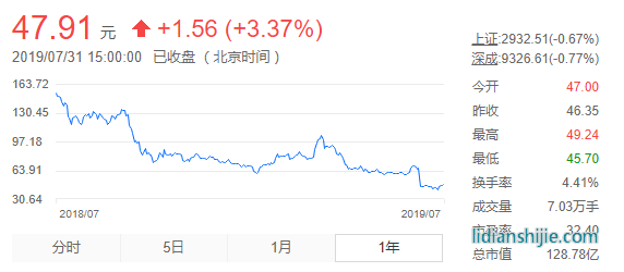 寒銳鈷業(yè)[300618]鋰電股票近一年行情