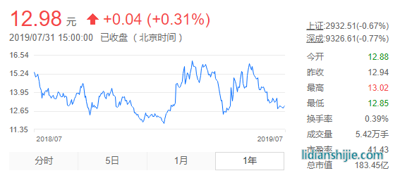 廈門鎢業(yè)[60054鋰電股票近一年行情