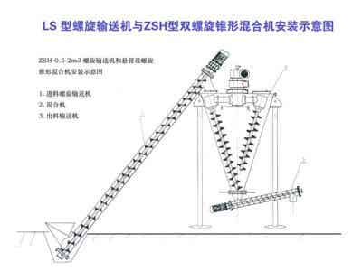 凱日機械 鋰電設備 凱日LS螺旋輸送機圖2