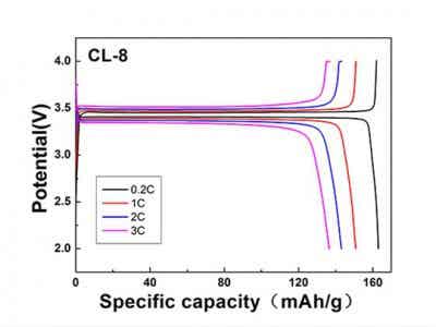 國軒高科 鋰離子電池正極材料 高壓實新產品 CL-8磷酸鐵鋰圖2