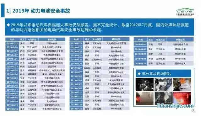 2019動力電池安全事故