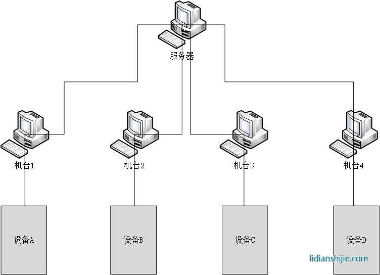 恒翼能鋰電池PACK測(cè)試系統(tǒng)組成