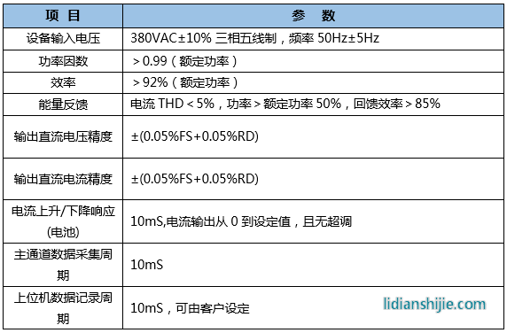 恒翼能鋰電池PACK測(cè)試系統(tǒng)性能參數(shù)