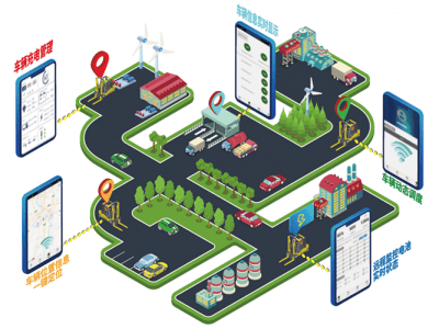 宏迅億安 鋰電附件 工業車輛智能管理系統