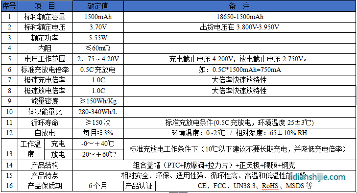 佰特瑞動力型18650-1500mAh鋰電池性能參數