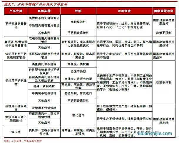 永興材料產能與產品結構