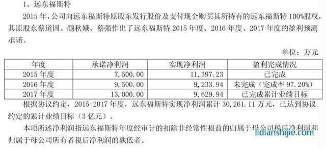 江西遠東電池有限公司