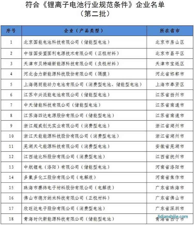 《鋰離子電池行業規范條件》的企業名單（第二批）