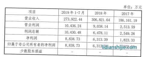 鋰電材料巨頭中偉新材IPO輔導獲受理