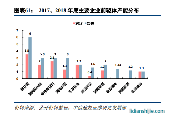 鋰電材料巨頭中偉新材IPO輔導獲受理