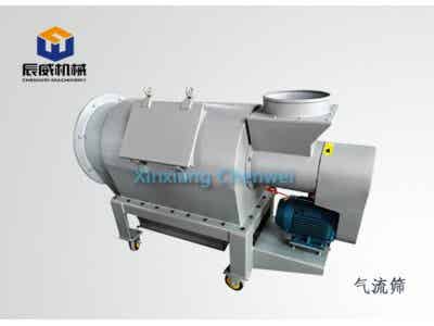 辰威機械 鋰電設備 CWX臥式氣流篩（氣旋篩）