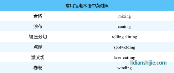 常用鋰電參數與計算公式