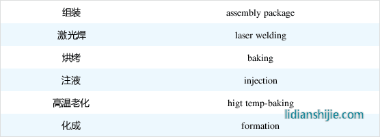 常用鋰電參數與計算公式