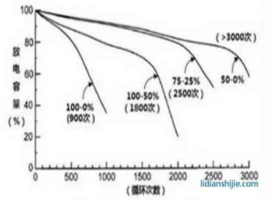 常用鋰電參數與計算公式