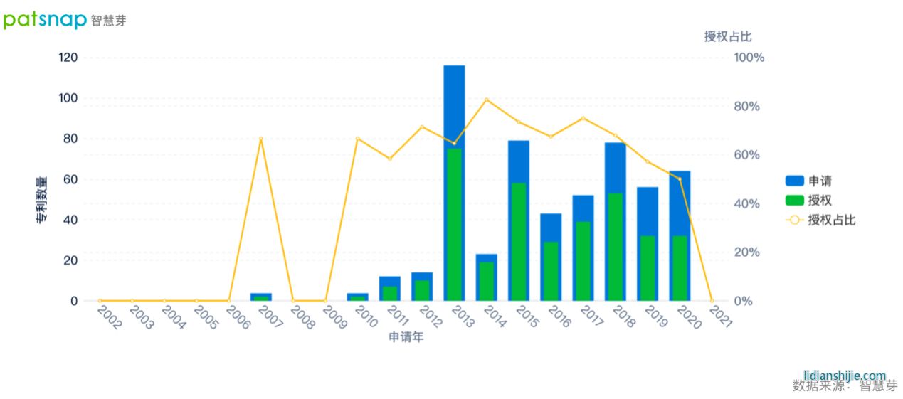 新項目即將投產，蔚藍鋰芯繼續深耕鋰電研發