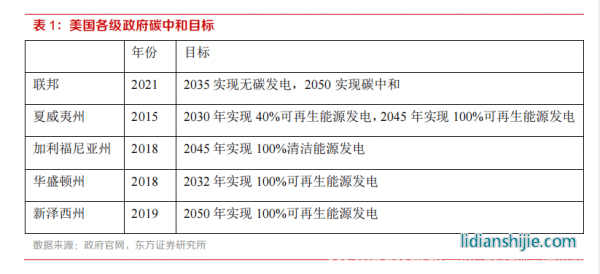 新材料情報(bào)NMT | 行業(yè)報(bào)告丨美國儲(chǔ)能市場：政策驅(qū)動(dòng)，商業(yè)模式成熟