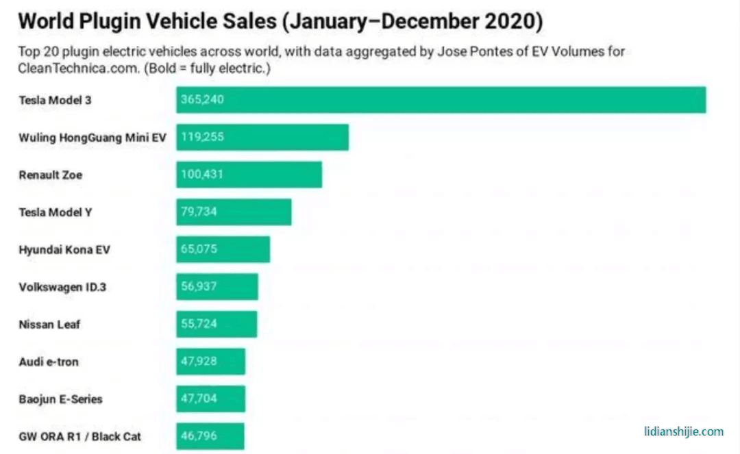 再度炮轟電動車，豐田章男為什么如此著急？