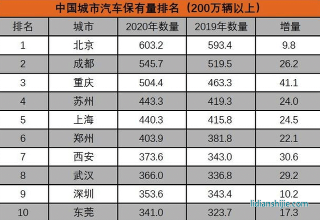 新能源汽車領(lǐng)域，四川和重慶誰能掌控未來？