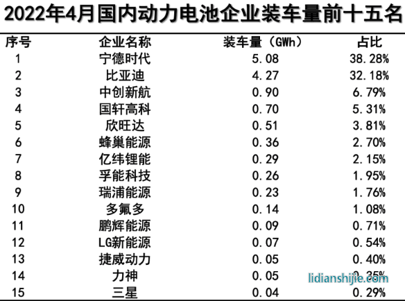 新能源汽車領(lǐng)域，四川和重慶誰能掌控未來？