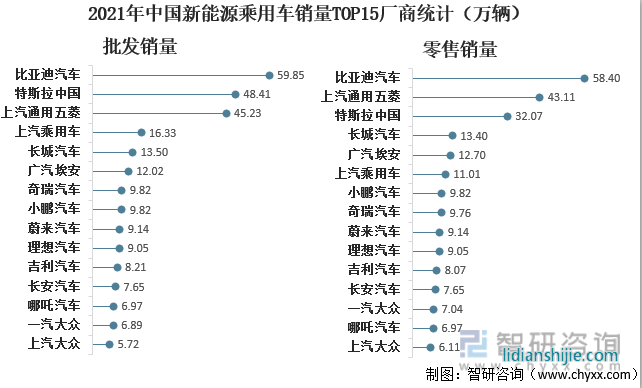 新能源汽車領(lǐng)域，四川和重慶誰能掌控未來？