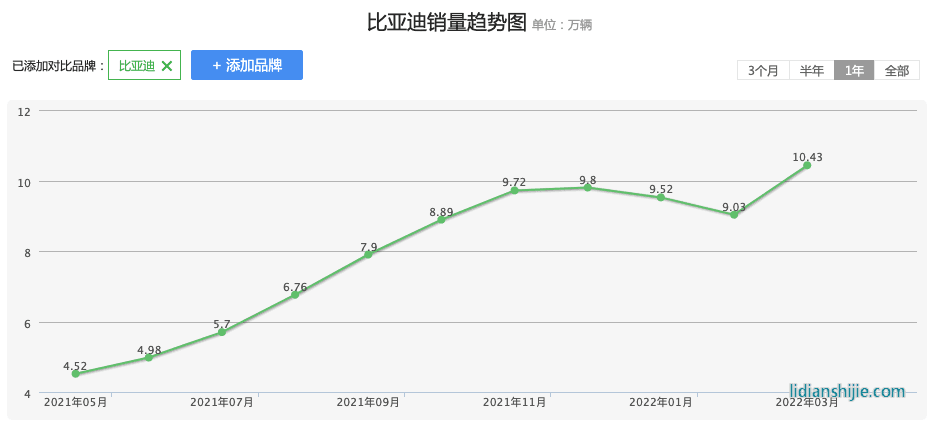 新能源汽車領(lǐng)域，四川和重慶誰能掌控未來？