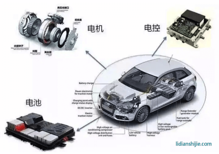 新能源汽車領(lǐng)域，四川和重慶誰能掌控未來？