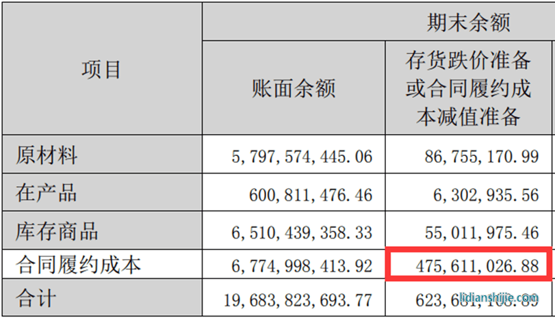 陽光電源2022年年報