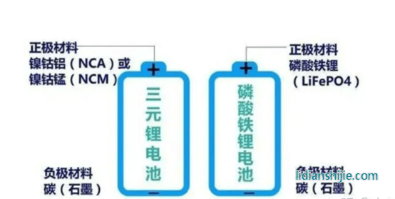 哪種材料的動力電池更易起火
