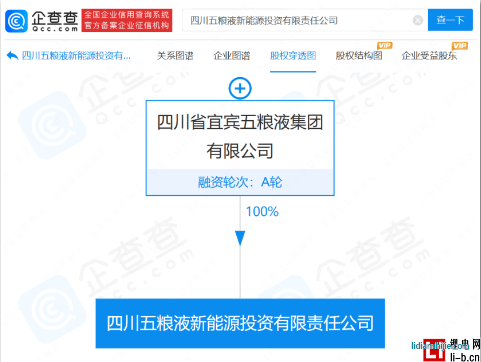 四川五糧液新能源投資有限責任公司