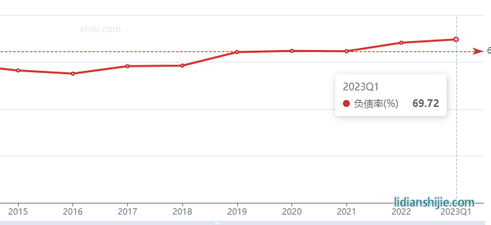 天奇股份資產負債率