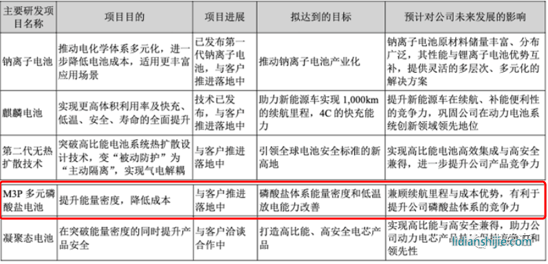 寧德時代新電池首搭特斯拉新車