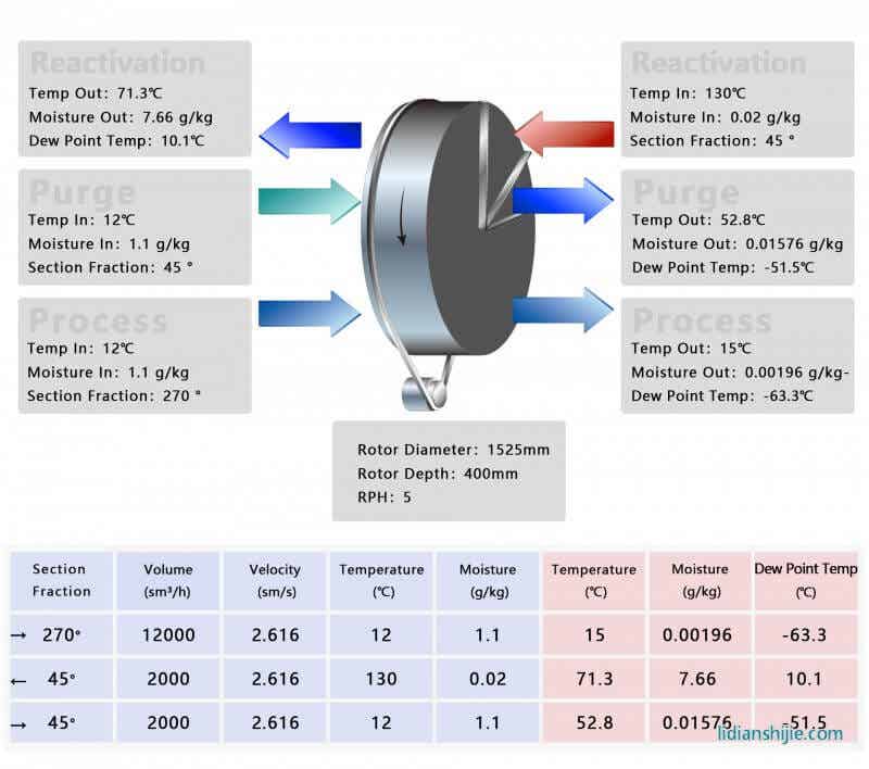 Cooba<em></em>se轉輪選型軟件