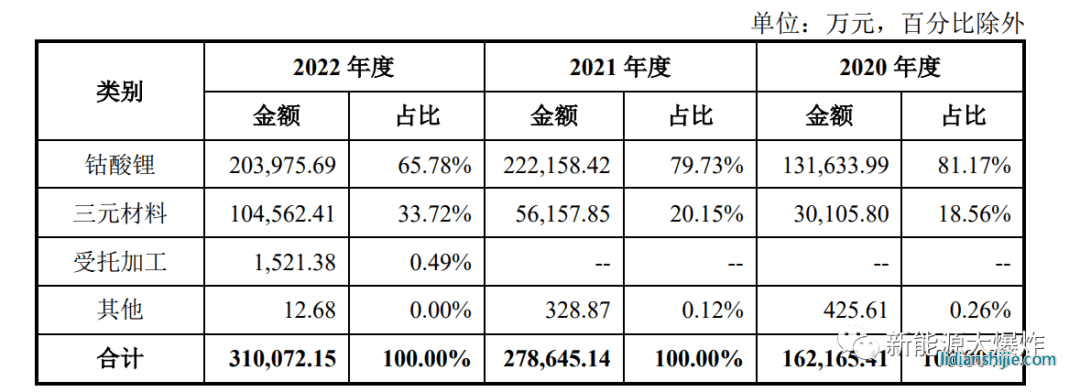 盟固利是一個(gè)消費(fèi)電子鋰電池正極材料供應(yīng)商