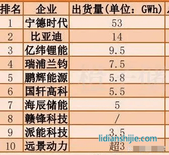 全國電力儲能電池交付量