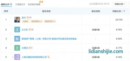 新能源上市公司錦源晟控股股東和實際控制人