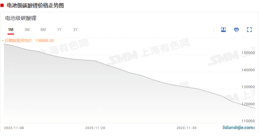 急轉直上！碳酸鋰期貨開盤漲停，大戲開演？