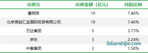 珠海銀隆股權結構